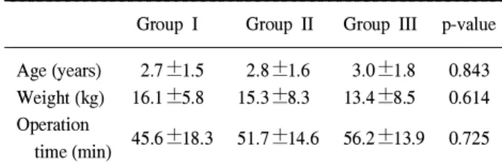 Table 1. The patients' demographic data