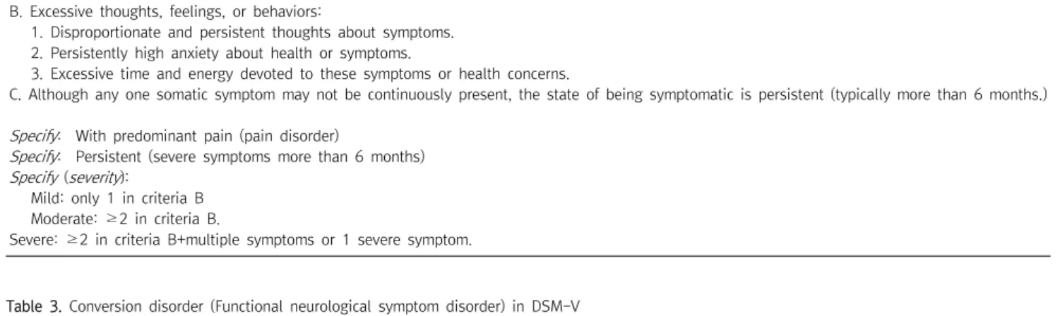 Table  3.  Conversion  disorder  (Functional  neurological  symptom  disorder)  in  DSM-V Diagnostic  Criteria A
