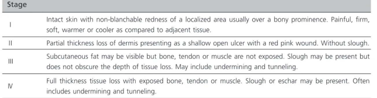 Table 3.  NPUAP Pressure Ulcer Stage Stage