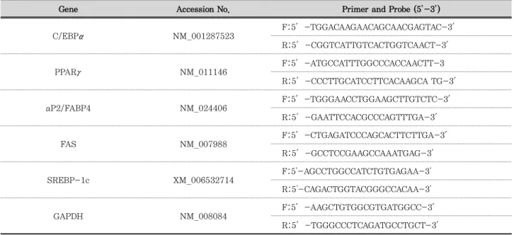 Table 1. Primer Sequences Used in Real-time PCR Analysis.