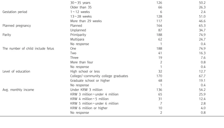 Table  1.  Demographic  characteristics  of  the  subjects