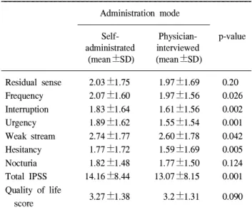 Table 1. Patients’ characteristics