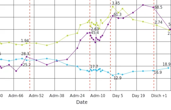 Fig. 2.  Renal function test