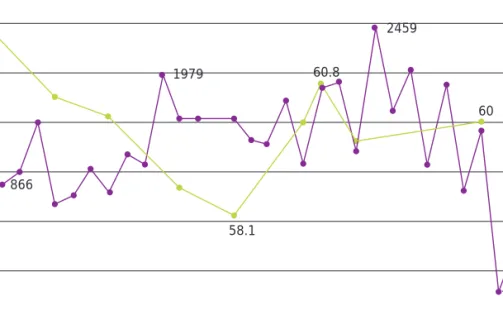 Fig. 3.  I/O balance, Body weight