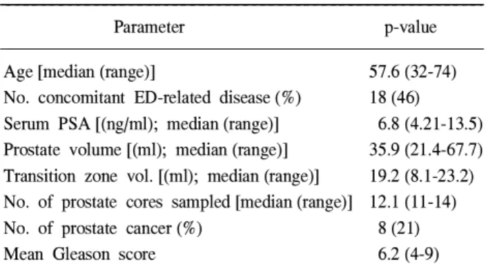 Table 1. Characteristics of the patients