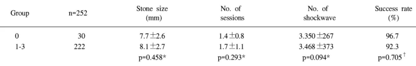 Table 2. Patients stratified into the non-hydronephrotic and hydronephrotic groups