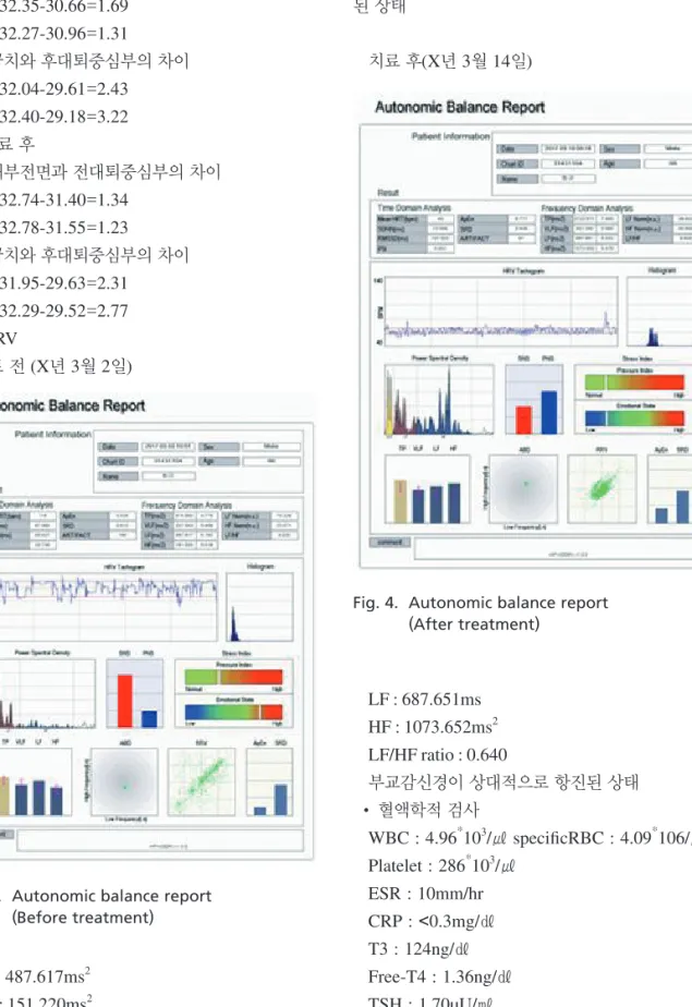 Fig. 4.    Autonomic balance report  (After treatment)