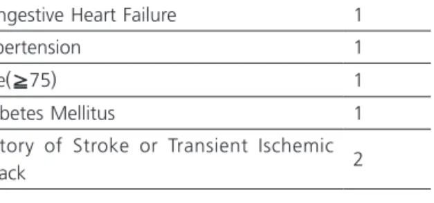Table 2. 8-item Stroke Scale Score
