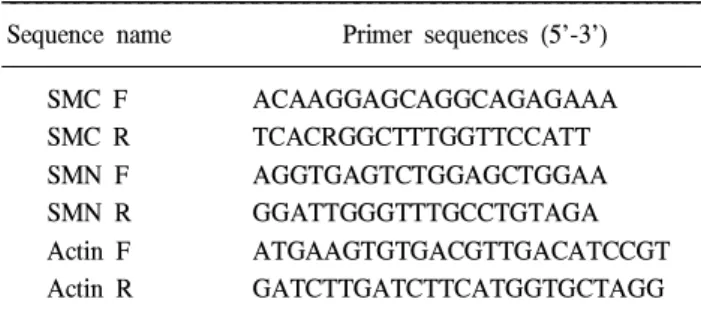 Table 1. Primers used for amplification of β-actin and the al- al-ternative splicings in the myosin heavy chain
