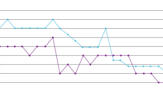 Fig. 3.    Numeric Rating Scale(NRS) and Awakening time