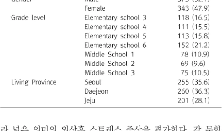 Table  1.  Demographic  data  of  participants  (n=716)