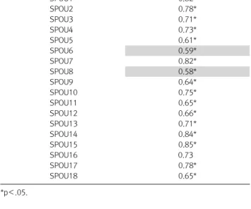 Fig.  5.  Information  function  graph  for  spouse-conflict  submodule  items.