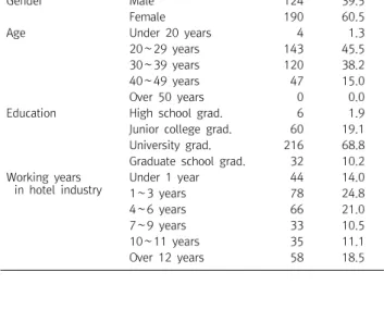 Table  1. Characteristics  of  respondents  (n=314)