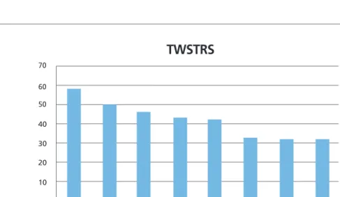Fig. 1.  Changes of the Toronto Western Spasmodic torticollis Scale (TWSTRS) scores.
