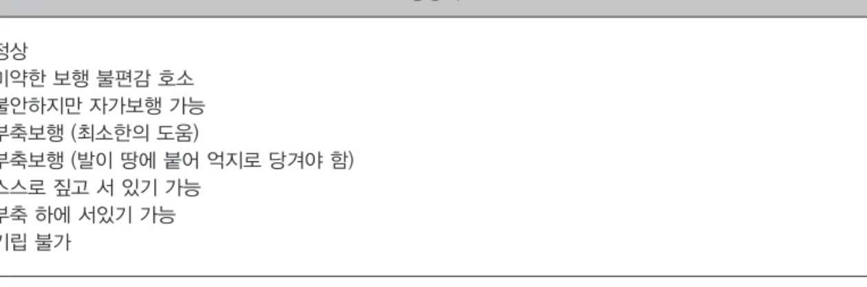 Table 2. 보행장애 세분화 scale 보행장애 0 : 정상 1 : 미약한 보행 불편감 호소 2 : 불안하지만 자가보행 가능 3 : 부축보행 (최소한의 도움) 4 : 부축보행 (발이 땅에 붙어 억지로 당겨야 함) 5 : 스스로 짚고 서 있기 가능 6 : 부축 하에 서있기 가능 7 : 기립 불가