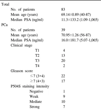 Table  1.  Patients  and  their  parameter  characteristics Total