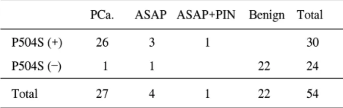 Table  3.  Correlation  between  the  grade  of  P504S  staining  and  the  clinical  parameters A:  PSA  level  and  P504S  staining  intensity (p=0.386) 