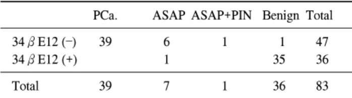 Table  5.  Combined  analysis  of  the  P504  and  34βE12  immuno- immuno-staining  results
