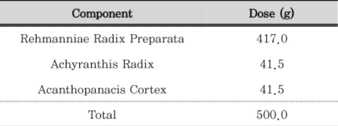 Table 1. Composition of herbal mixture (RAA)