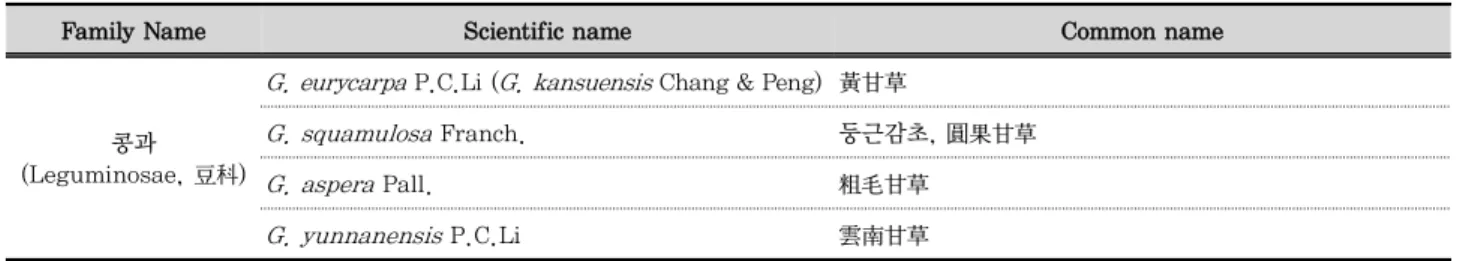 Table 2. Informations of samples