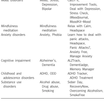 Table  2. Examples  of  mental  health  apps