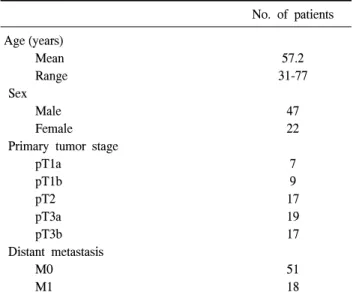 Table  1.  Characteristics  of  the  69  patients  who  underwent  a  radical  nephrectomy  and/or  metastatectomy,  with  a  final  pathological   diag-nosis  of  a  RCC No