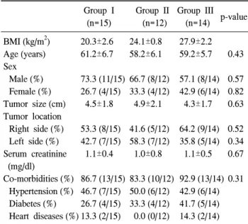 Table  1.  Comparison  of  the  preoperative  parameters  between  the  three  groups