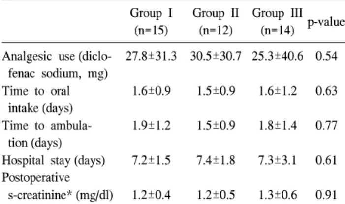 Table  4.  Pathology  of  a  renal  mass  and  the  recurrence  rate Group  I Group  II Group  III