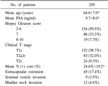 Table  1.  General  demographic  and  clinicopathological  features  of  the  patients  in  the  study