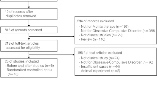 Fig.  1.  Flow  chart  of  the  selection  process  of  articles.