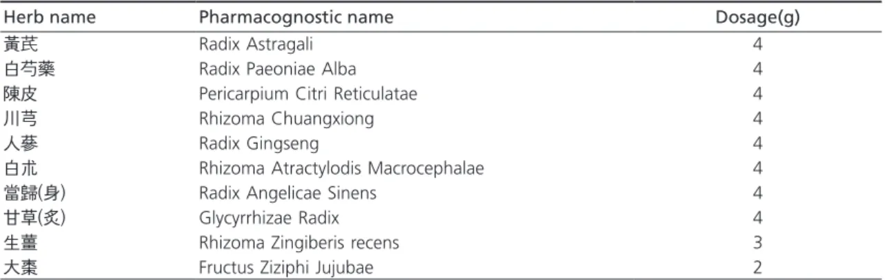 Fig. 1. Change in the Numeric Rating Scale of Nausea