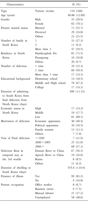 Table  2.  The  Correlation  between  the  degree  of  torture  experience  and  of  life  satisfaction  among  North  Korean  refugees  according  to  settlement  regions.