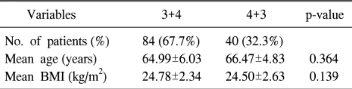 Table  1.  Characteristics  of  patient  group