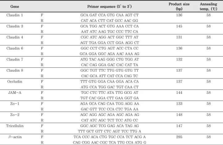 Table 1. Primer sequences