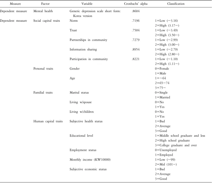 Table  1.  Description  of  variables.