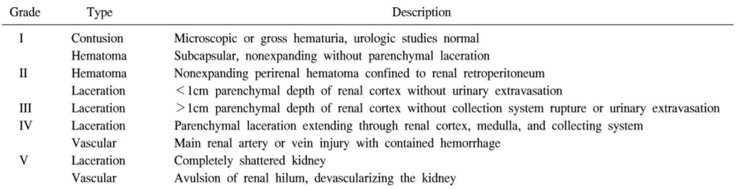 Table  2.  Classification  of  renal  injury