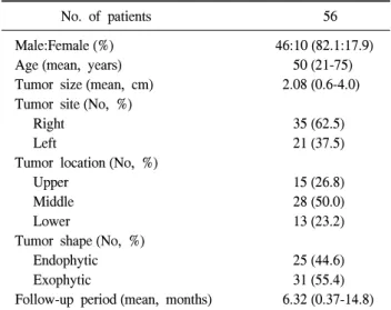 Table  1.  Clinical  characteristics