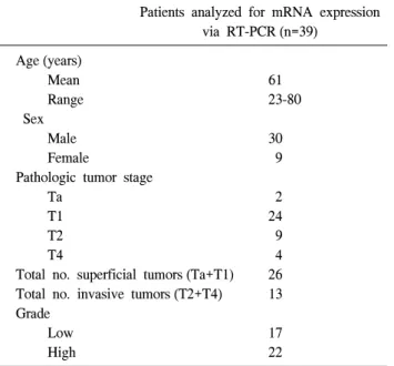 Table  1.  Patients'  characteristics