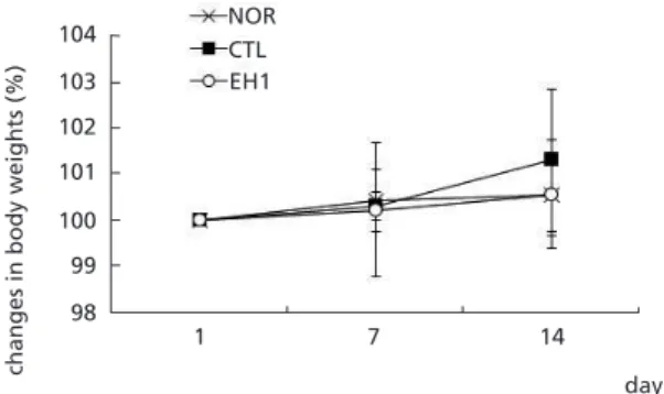 Table Ⅱ. Effects of TXL on Changes of Food and  Water uptake in Hypercholesterolemic Mice.