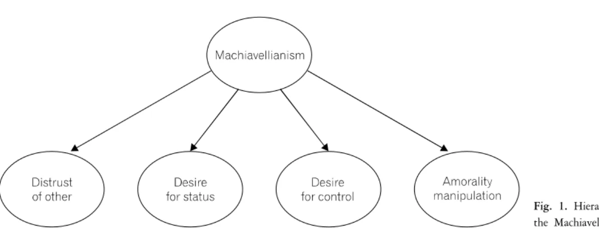 Fig.  1.  Hierarchical  factor  structure  of  the  Machiavellianism  construct.
