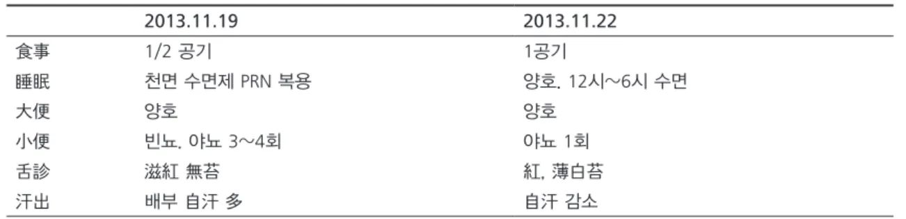 Table 2. General condition of patient during hospitalization.
