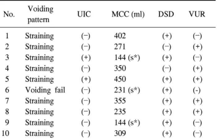 Table  3.  Clinical  course  of  the  patients