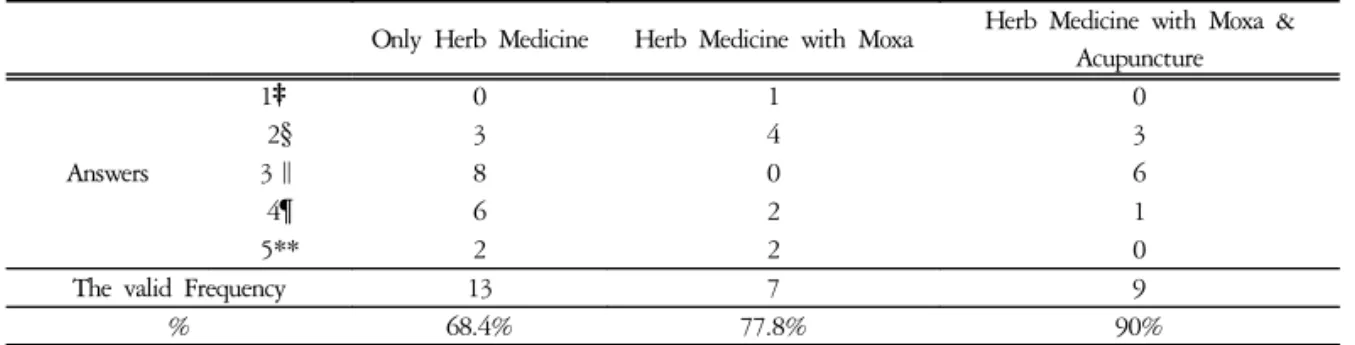 Table  13.  Food  Volume  Changes