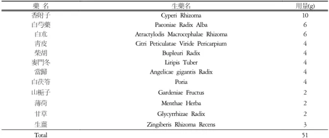 Table  5.  Prescription  of  Cheonggan-soyosan