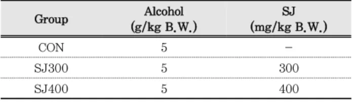 Table 2. Treatment of experimental groups