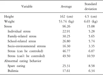 Table  2.  Ways  of  diet.