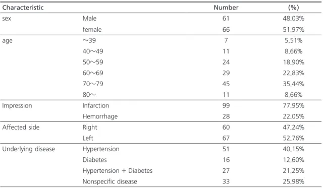 Table 2. Grade and degree of muscle strength in manual muscle test(MMT).