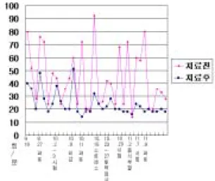 Fig.  1.  Clinical  progress