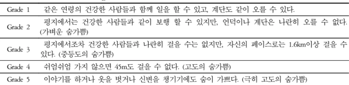 Table  2.  Classification  of  Hugh  -  Jones