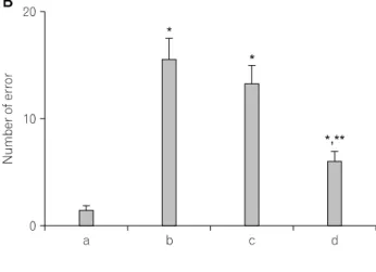 Fig.  1.  The  effects  of  various  types  of  stress  on  spatial  memory.  (A)  The  time  for  eight  successful  performances